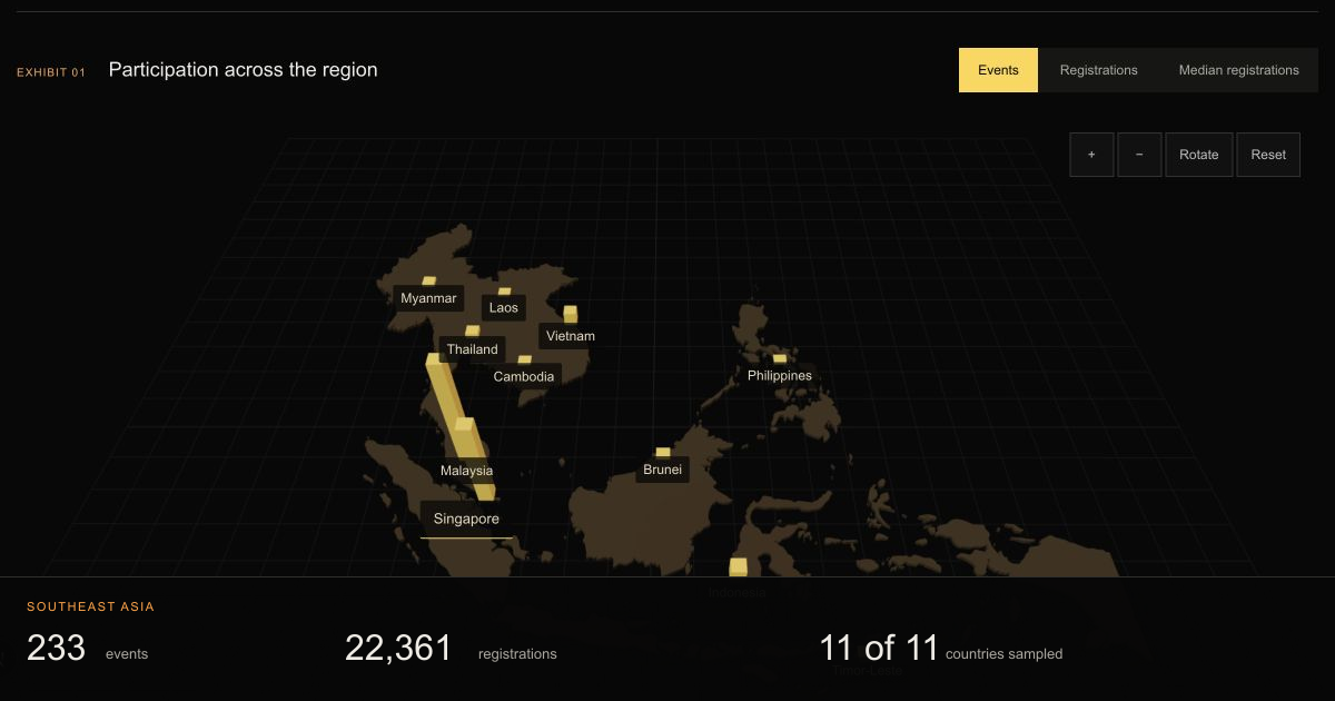 Participation across Southeast Asia